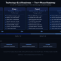 From Complexity Discount to Premium Exit: How Technology Evidence Reduces the Valuation Gap