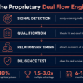 How PE Firms Build Proprietary Deal Flow: The Channels, the Costs and the Diligence Test